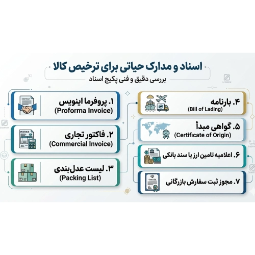 مدارک لازم ترخیص کالا چیست